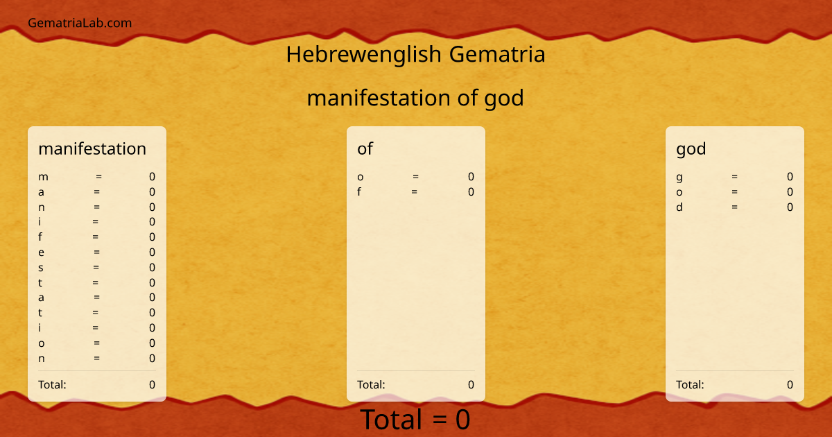 manifestation of god in hebrewenglish Gematria